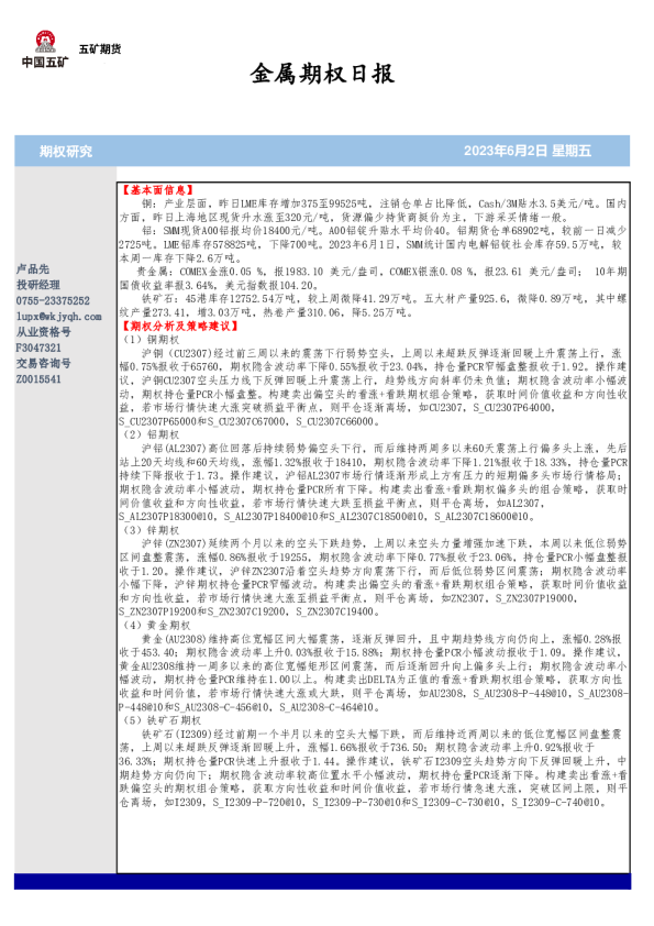 金属期权日报