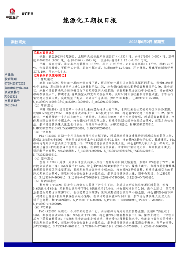 能源化工期权日报