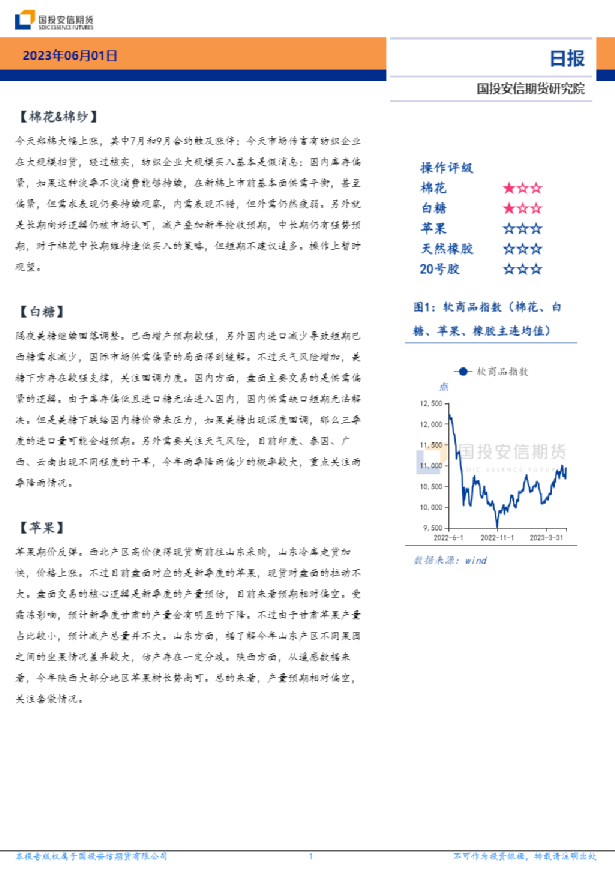 软商品板块日报