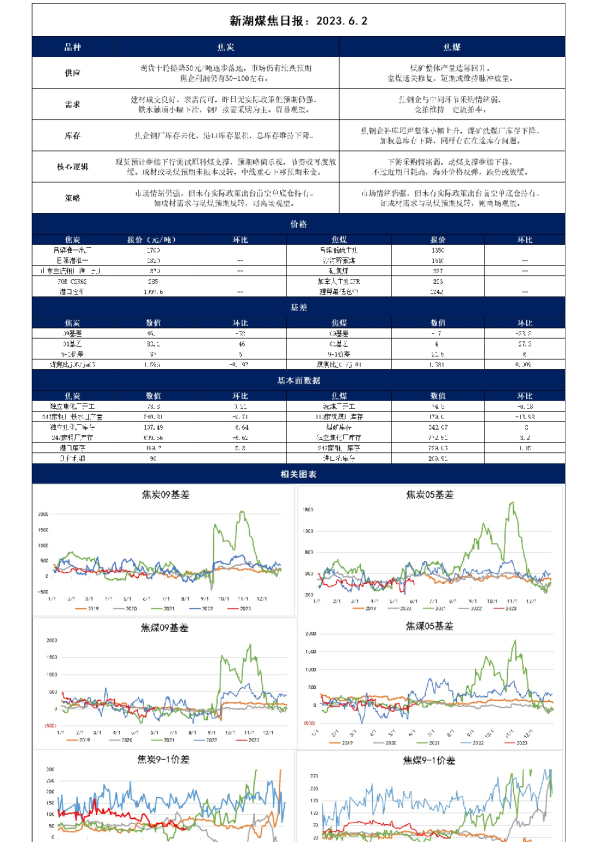 新湖煤焦日报