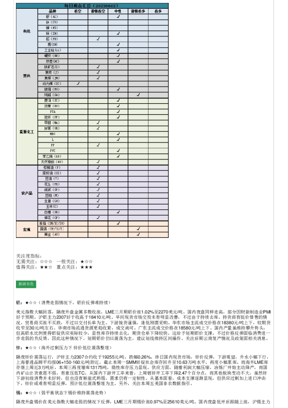 每日观点汇总