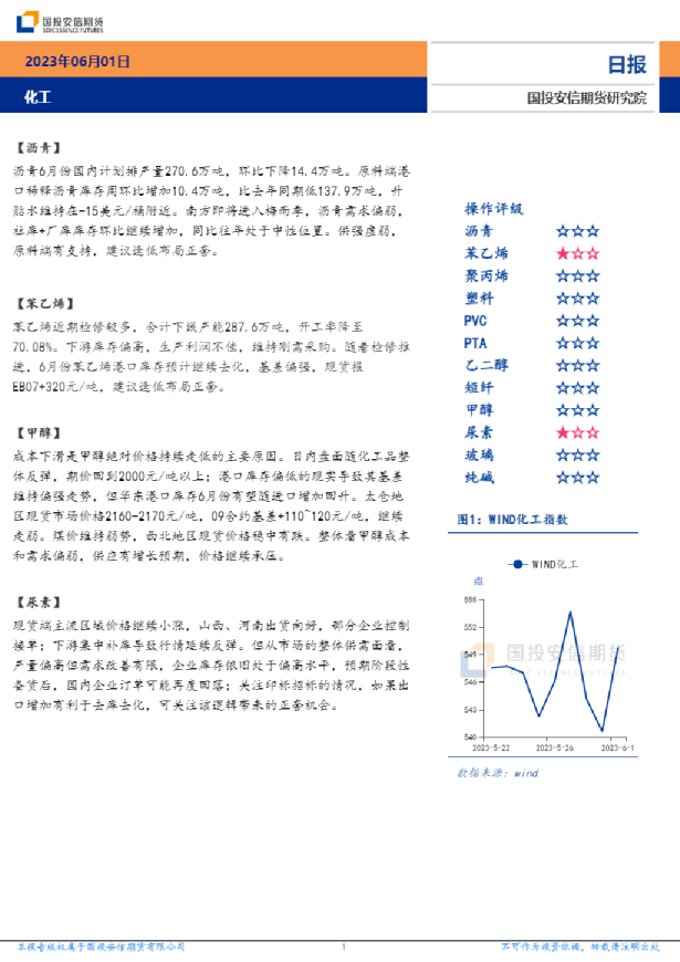 安信期货化工日报