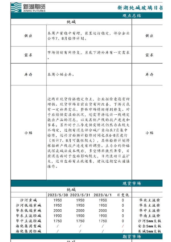 新湖纯碱玻璃日报
