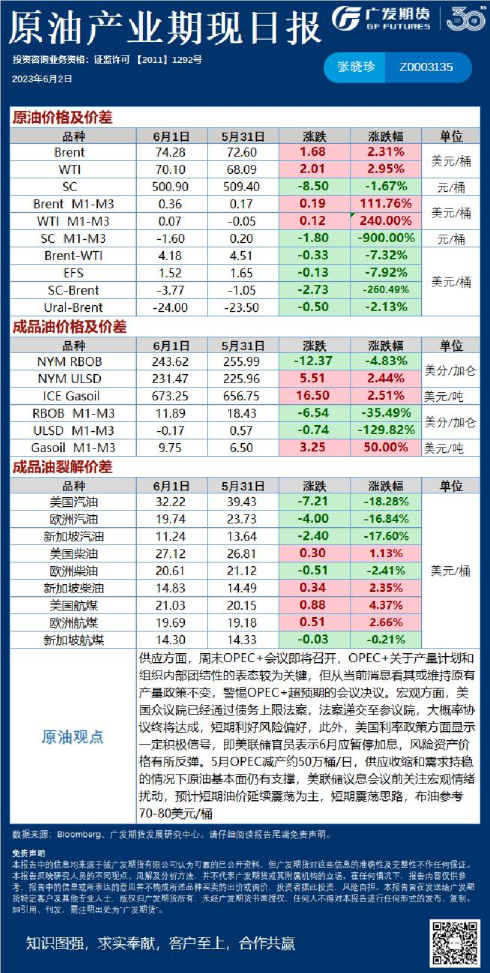 原油产业期现日报