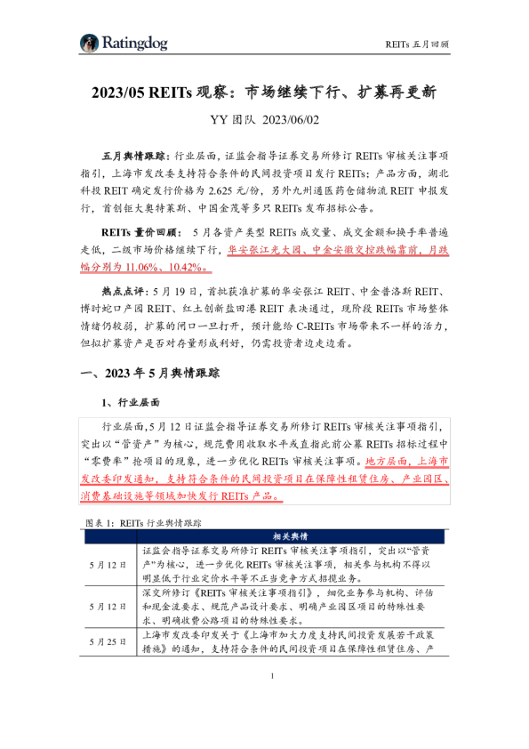 REITs观察：市场继续下行、扩募再更新