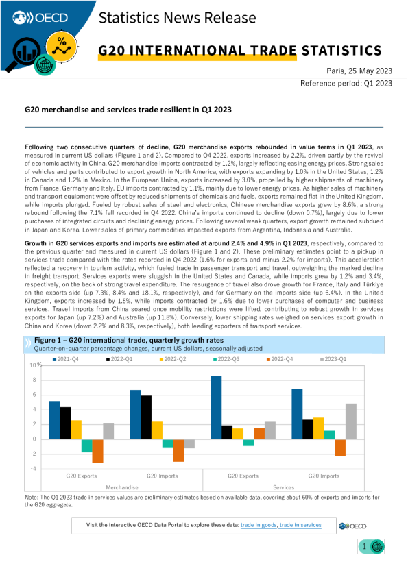 2023 年第一季度 G20 国国际容易统计 （ 英文 ）