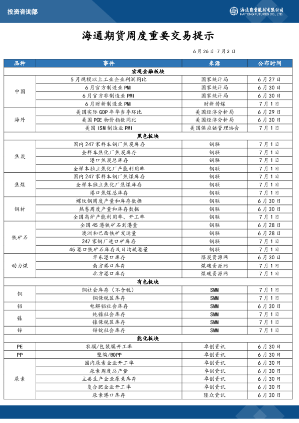 周度重要交易提示