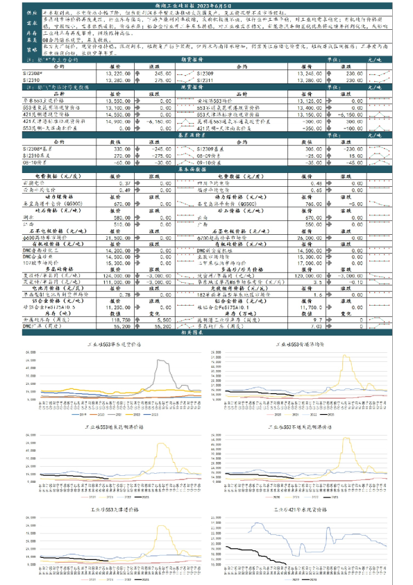 新湖工业硅日报