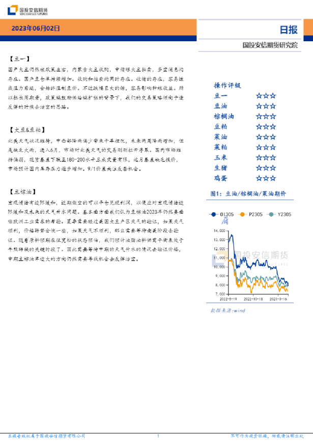 农产品日报