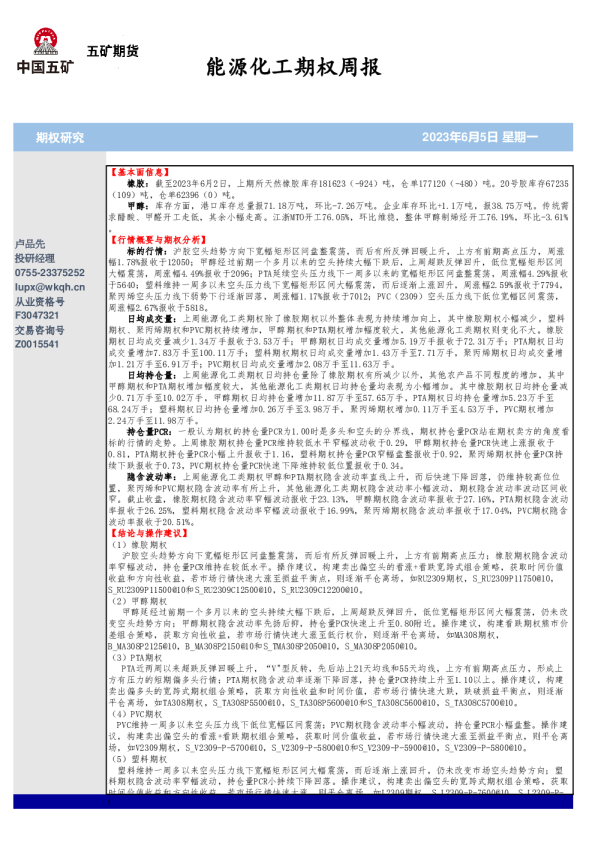 能源化工期权周报