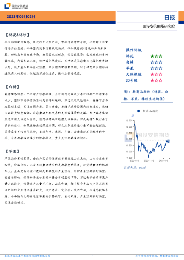 软商品板块日报