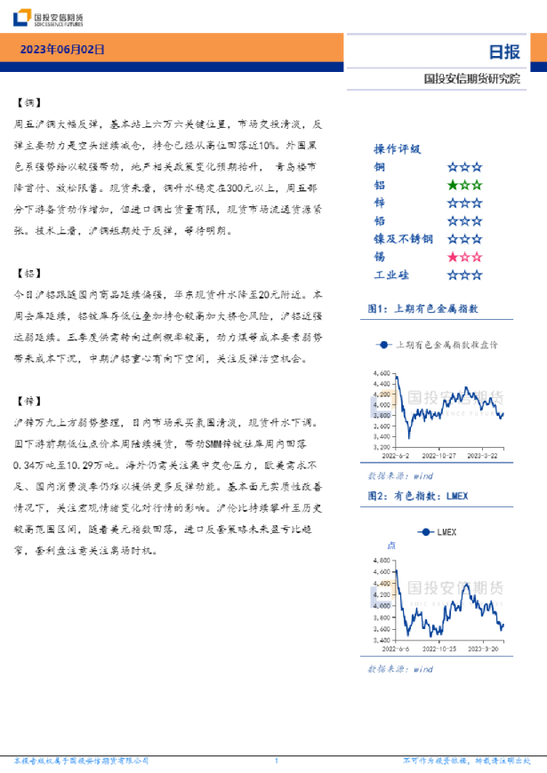 有色金属日报
