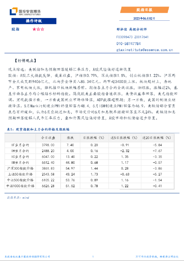 股指日报