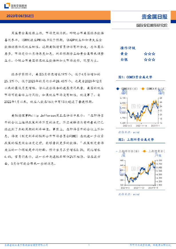 贵金属日报