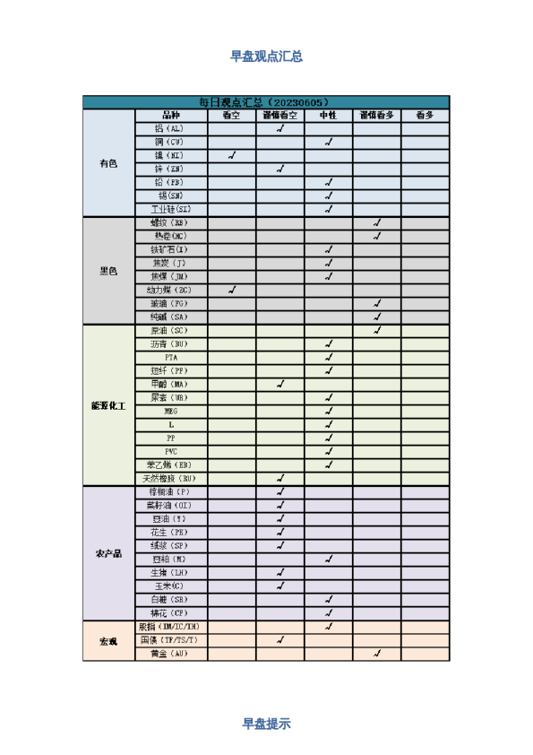早盘 | 早盘提示