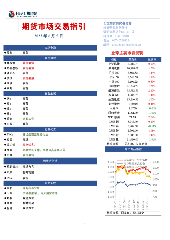 期货市场交易指引