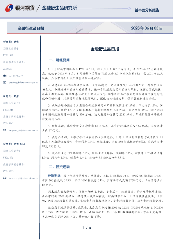 金融衍生品日报