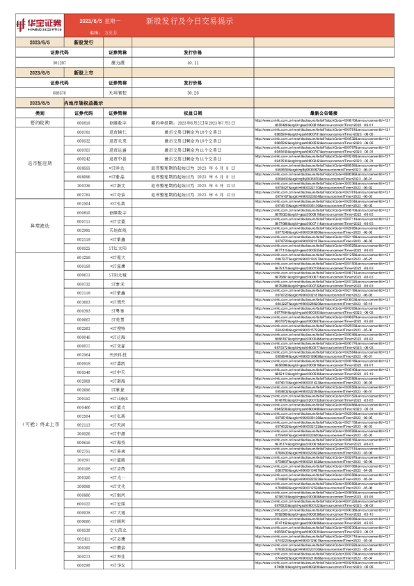 新股发行及今日交易提示