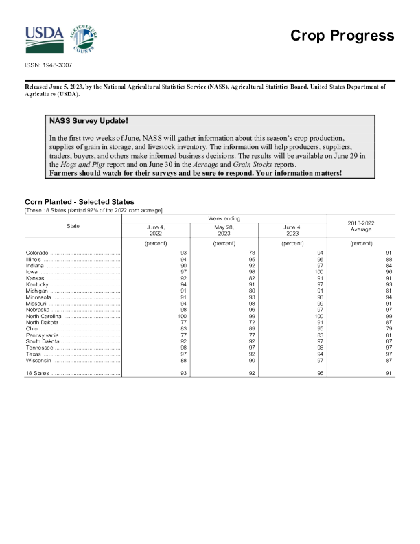 美国农业部作物进展 2023.6. 5