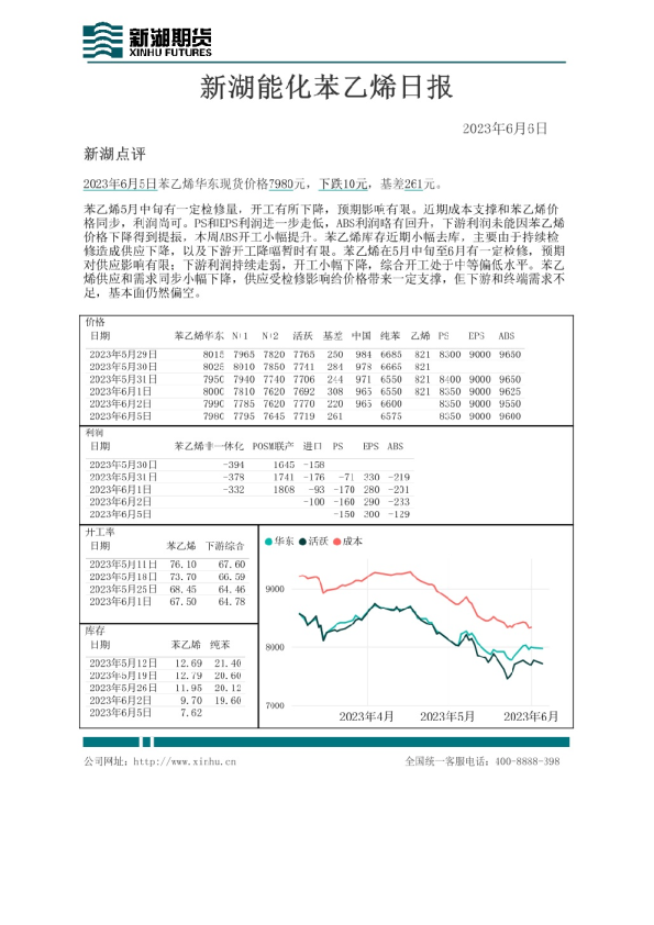 新湖能化苯乙烯日报