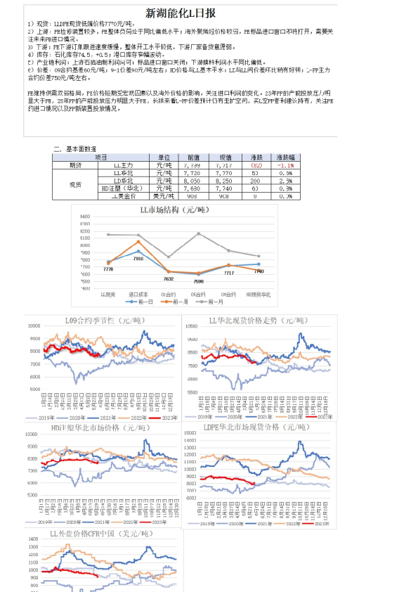 新湖能化L日报