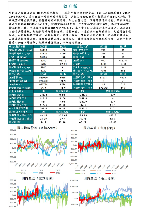 铝日报