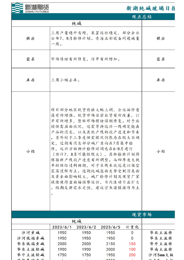 新湖纯碱玻璃日报
