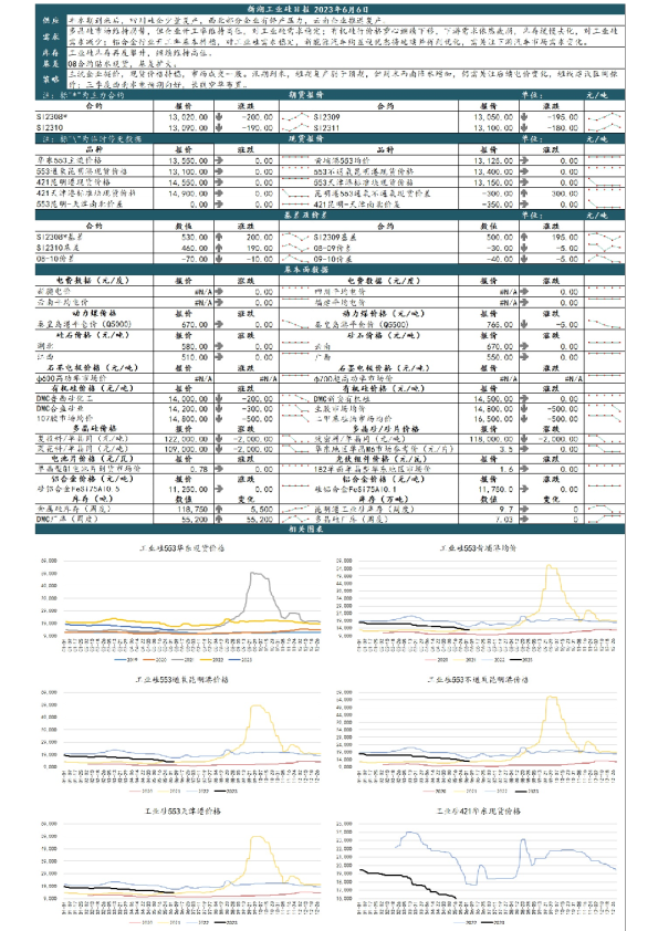 新湖工业硅日报