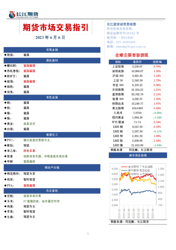 期货市场交易指引