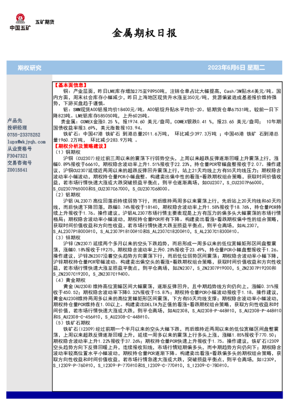 金属期权日报