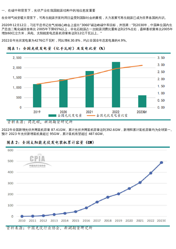 专题 | 新湖专题:光伏技术发展简史(一)
