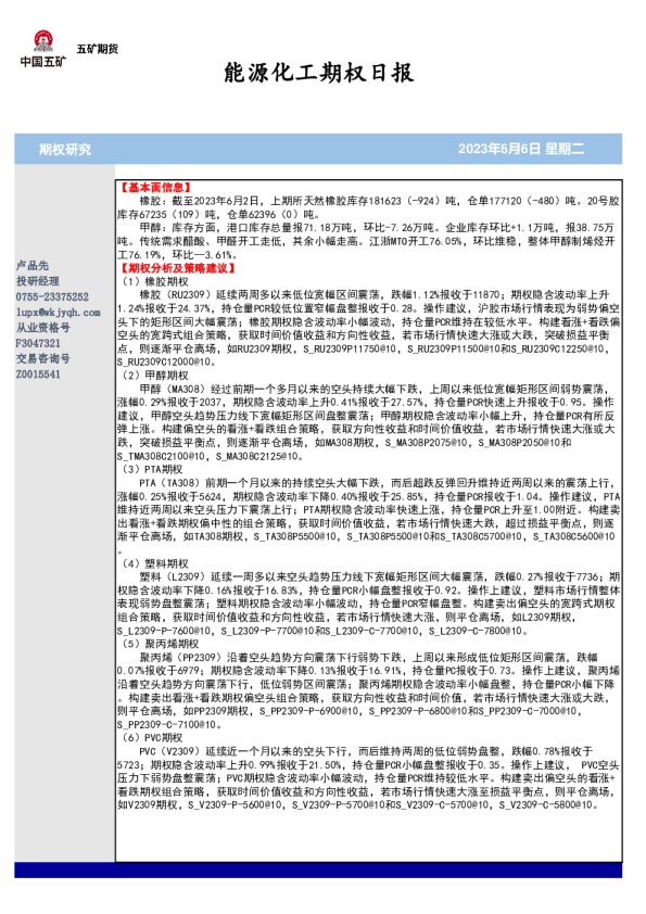 能源化工期权日报