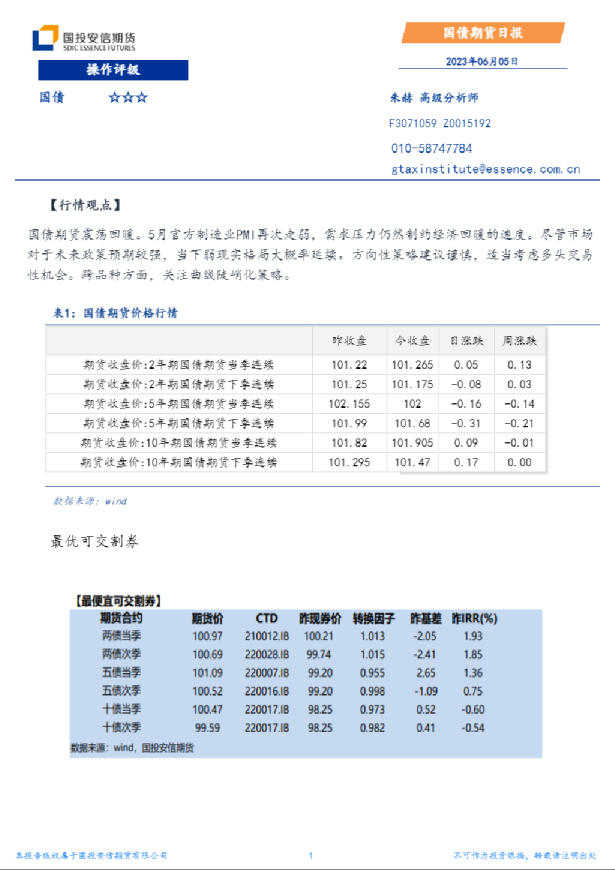 国债期货日报