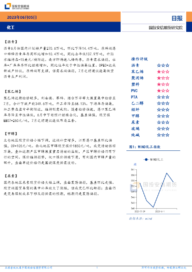 化工日报