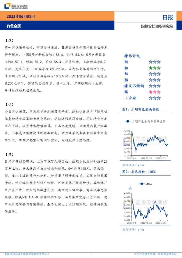 有色金属日报