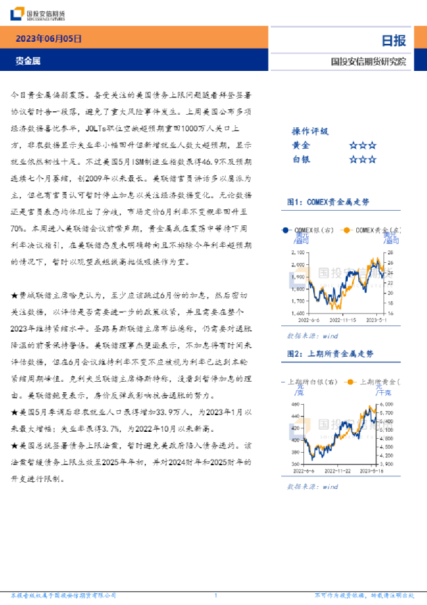 贵金属日报
