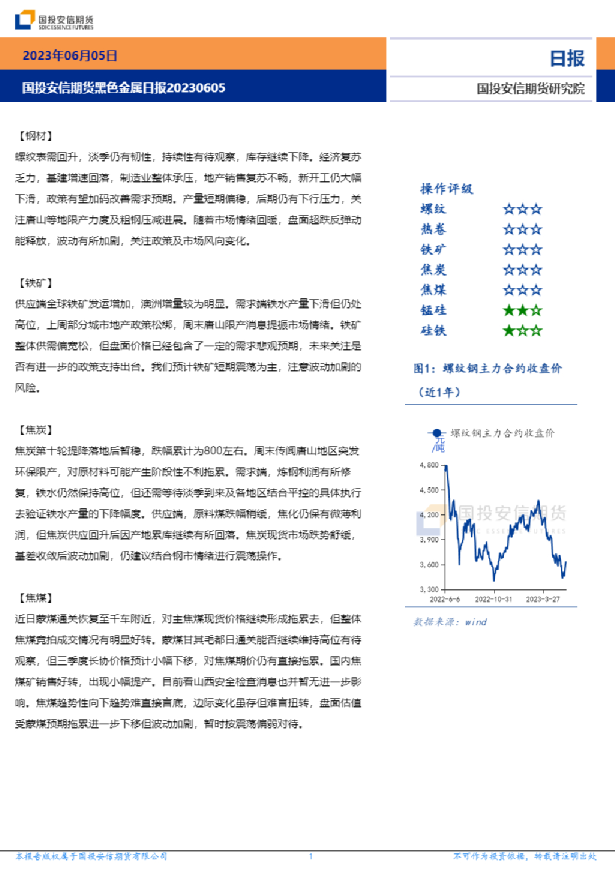 黑色金属日报