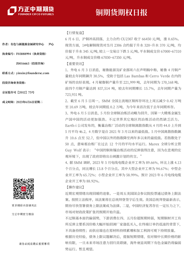 铜期货期权日报