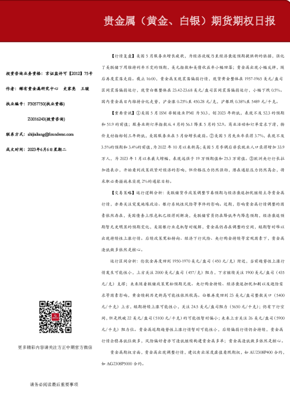 贵金属（黄金、白银）期货期权日报