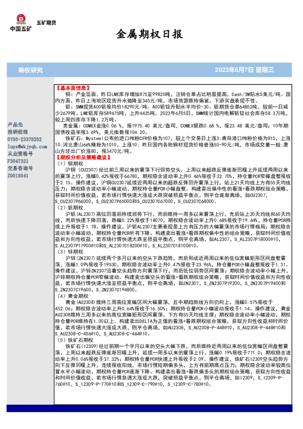 金属期权日报