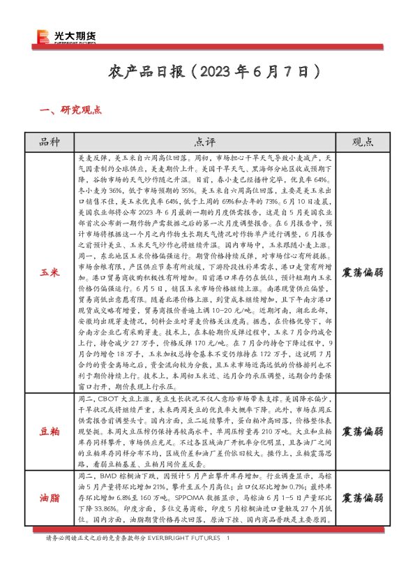 农产品日报
