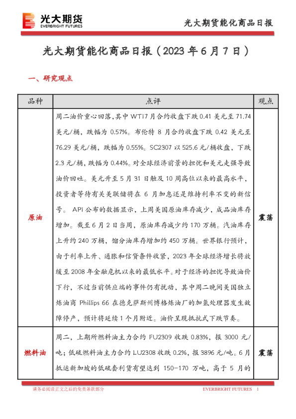 能化商品日报