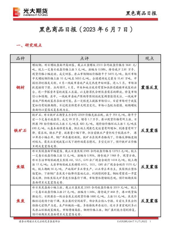 黑色商品日报