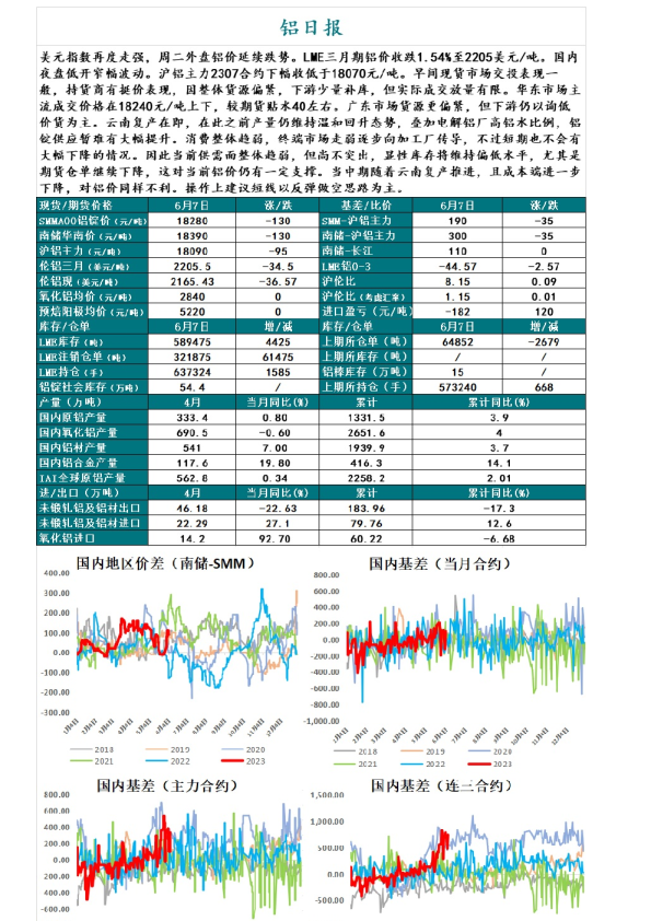 铝日报