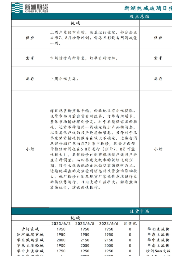 新湖纯碱玻璃日报
