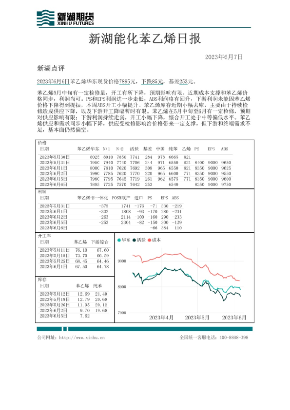 新湖能化苯乙烯日报