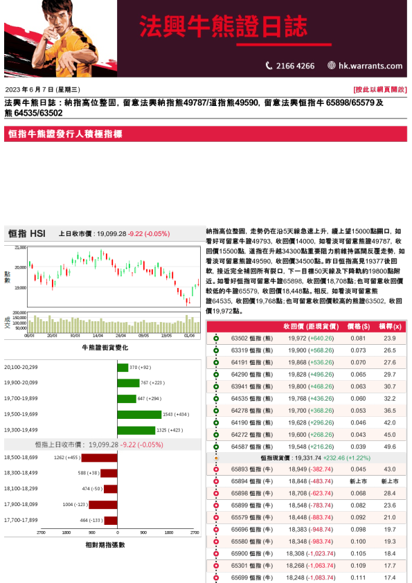法兴牛熊证日志