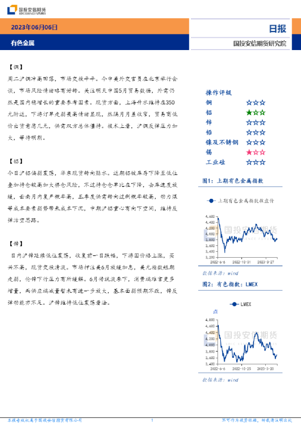 安信期货有色金属日报