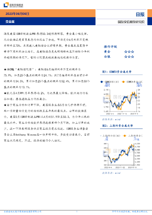 贵金属日报