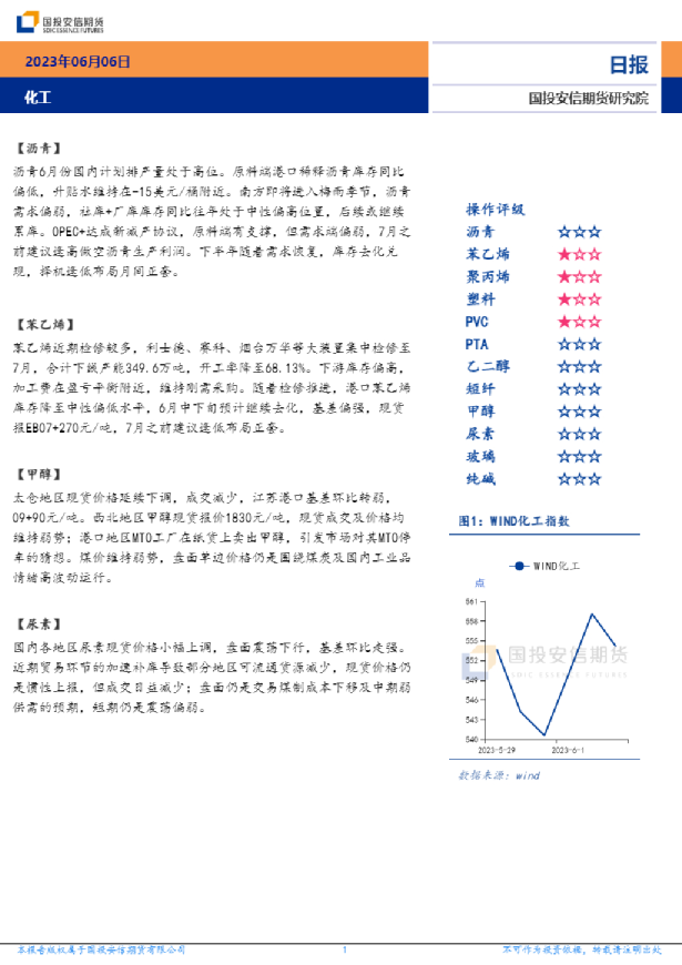 安信期货化工日报